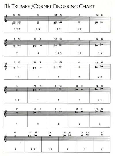 Trumpet A Flat Scale Finger Chart